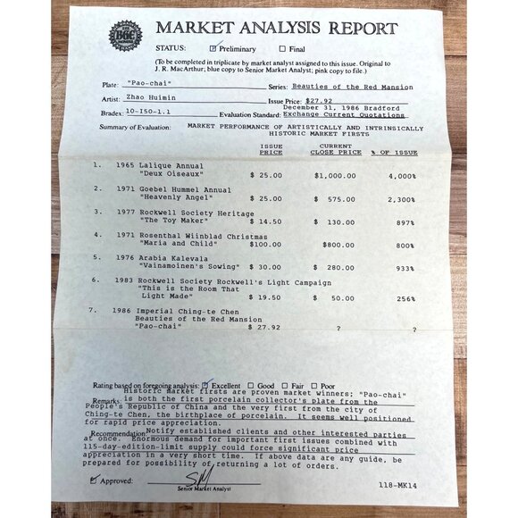 Pao-Chai Plate By Zhao Huimin 1986 Bradford Exchange Collectible Porcelain With - Picture 5 of 10